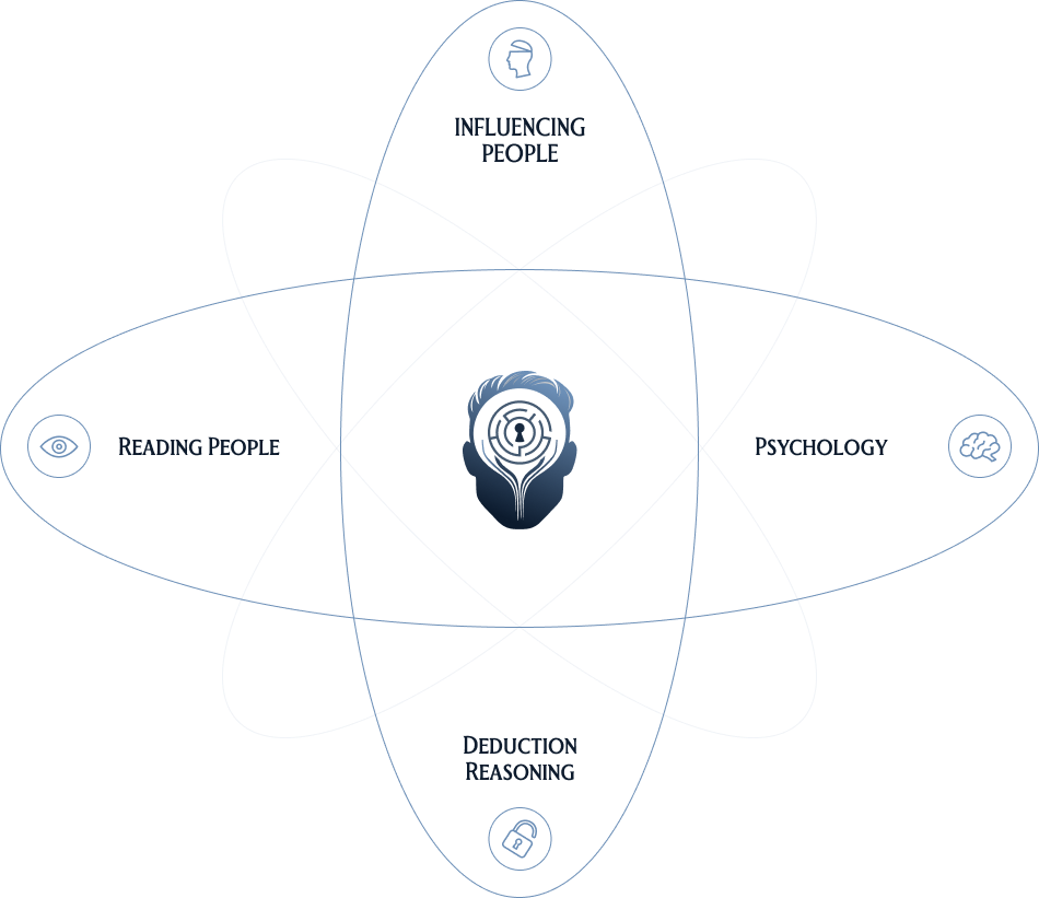 Illustration showing the four principles behind Mark's mind reading
